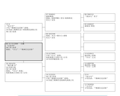 Ѫy(tng)