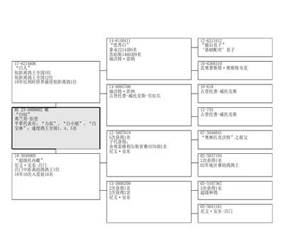 Ѫy(tng)