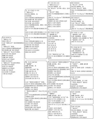 Ѫy(tng)