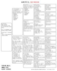 Ѫy(tng)