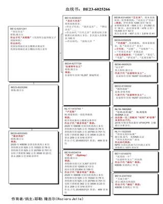 Ѫy(tng)