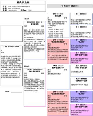 Ѫy(tng)