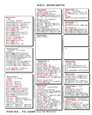 Ѫy(tng)