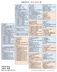 Ѫy(tng)