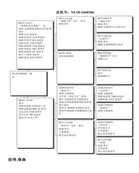 Ѫy(tng)