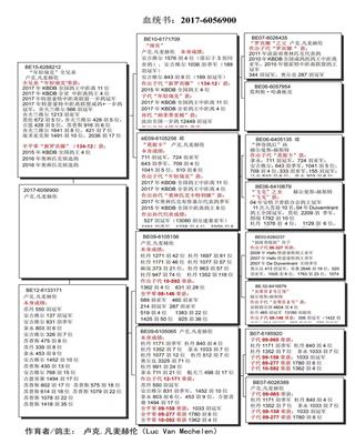 Ѫy(tng)