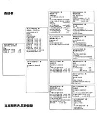 Ѫy(tng)