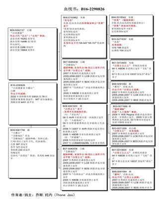 Ѫy(tng)