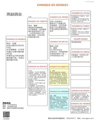 Ѫy(tng)
