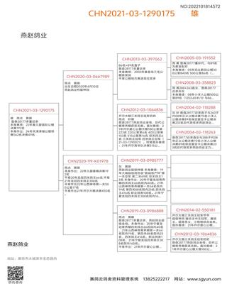 Ѫy(tng)(sh)