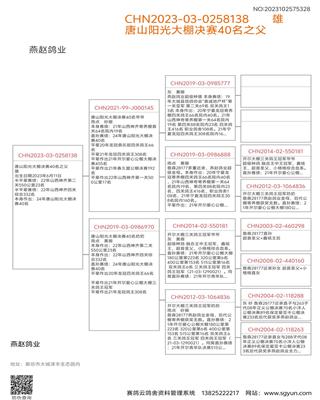 Ѫy(tng)