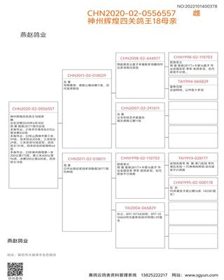Ѫy(tng)