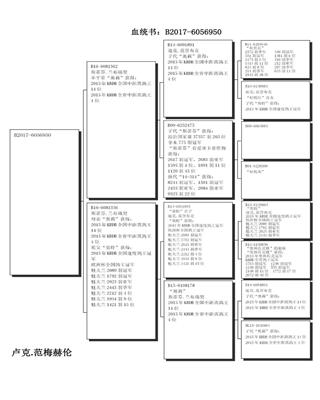 Ѫy(tng)(sh)