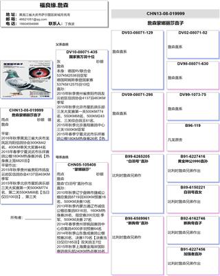Ѫy(tng)