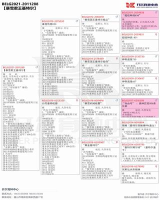 Ѫy(tng)