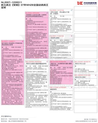 Ѫy(tng)