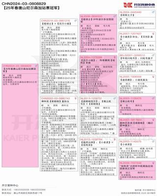 Ѫy(tng)