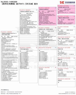Ѫy(tng)