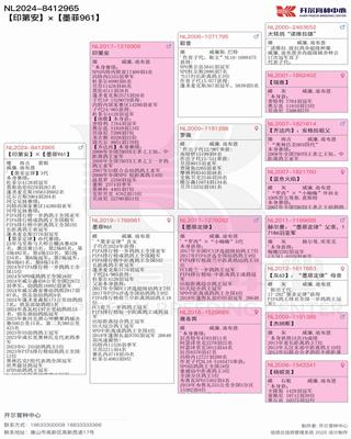 Ѫy(tng)