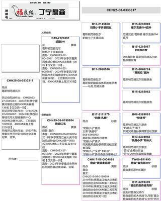Ѫy(tng)