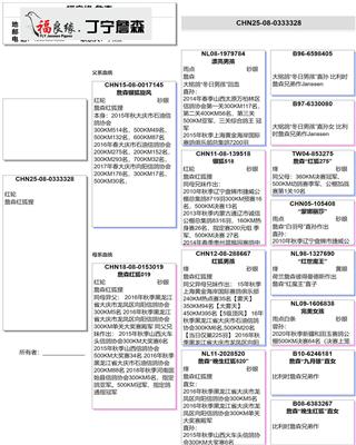 Ѫy(tng)