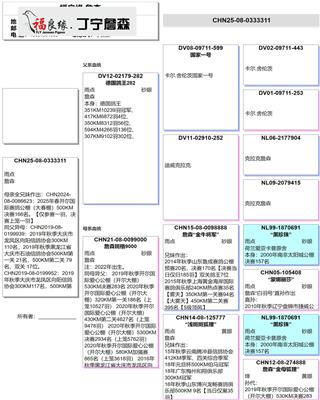Ѫy(tng)