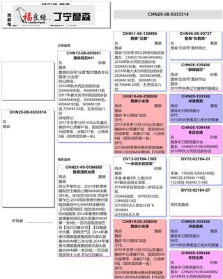 Ѫy(tng)
