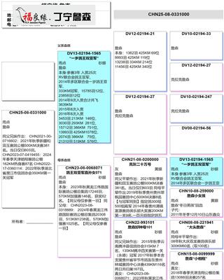 Ѫy(tng)
