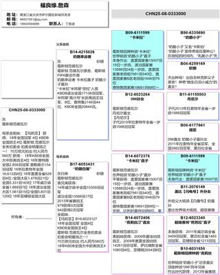Ѫy(tng)