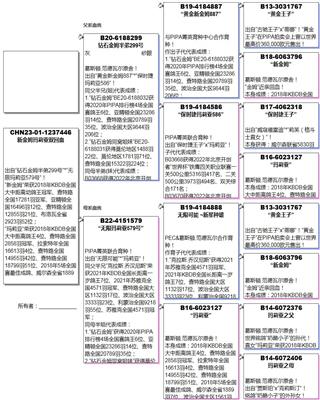 Ѫy(tng)