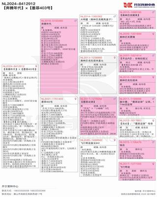 Ѫy(tng)
