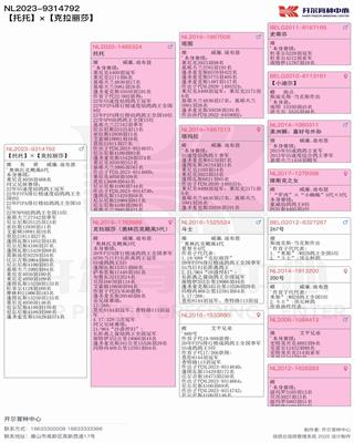 Ѫy(tng)