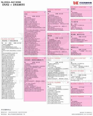 Ѫy(tng)