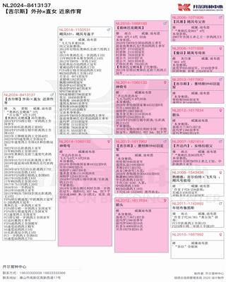 Ѫy(tng)