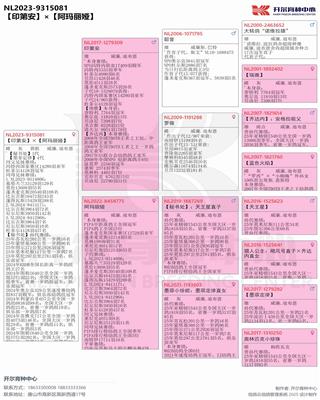 Ѫy(tng)