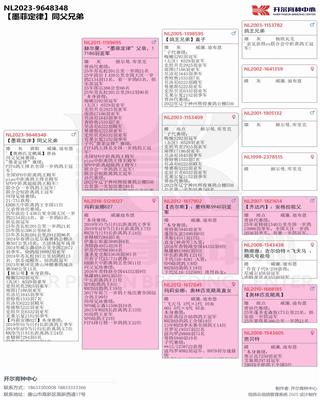Ѫy(tng)