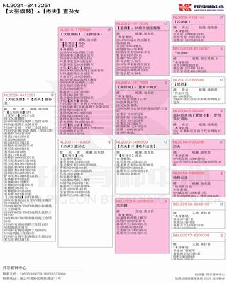 Ѫy(tng)
