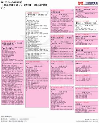 Ѫy(tng)