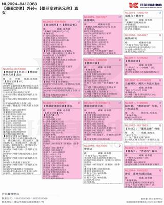 Ѫy(tng)