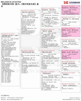 Ѫy(tng)