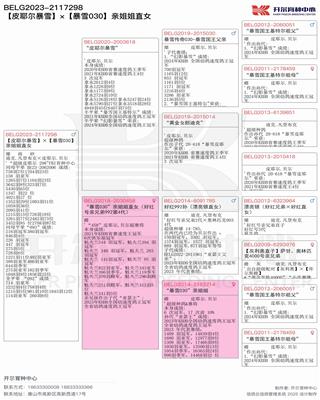 Ѫy(tng)