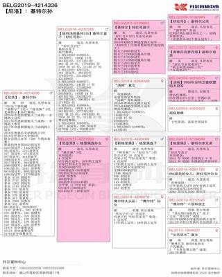Ѫy(tng)