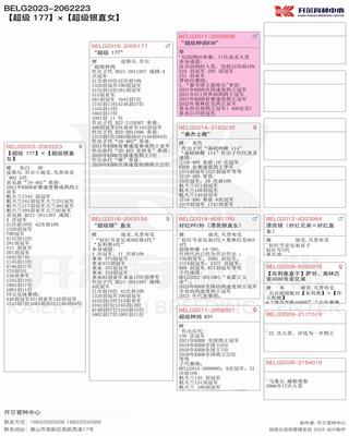 Ѫy(tng)