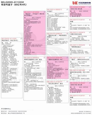 Ѫy(tng)