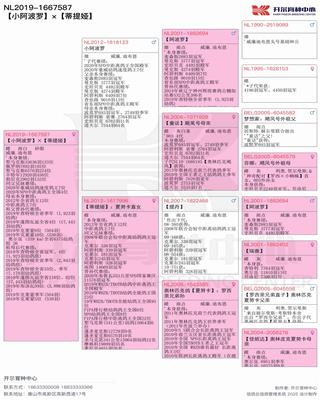 Ѫy(tng)