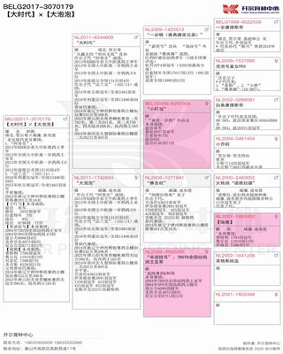 Ѫy(tng)
