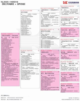 Ѫy(tng)
