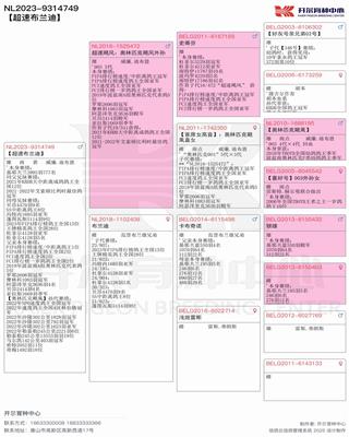 Ѫy(tng)