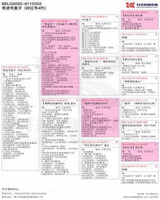 Ѫy(tng)