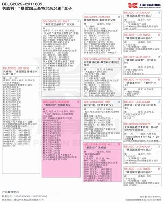 Ѫy(tng)